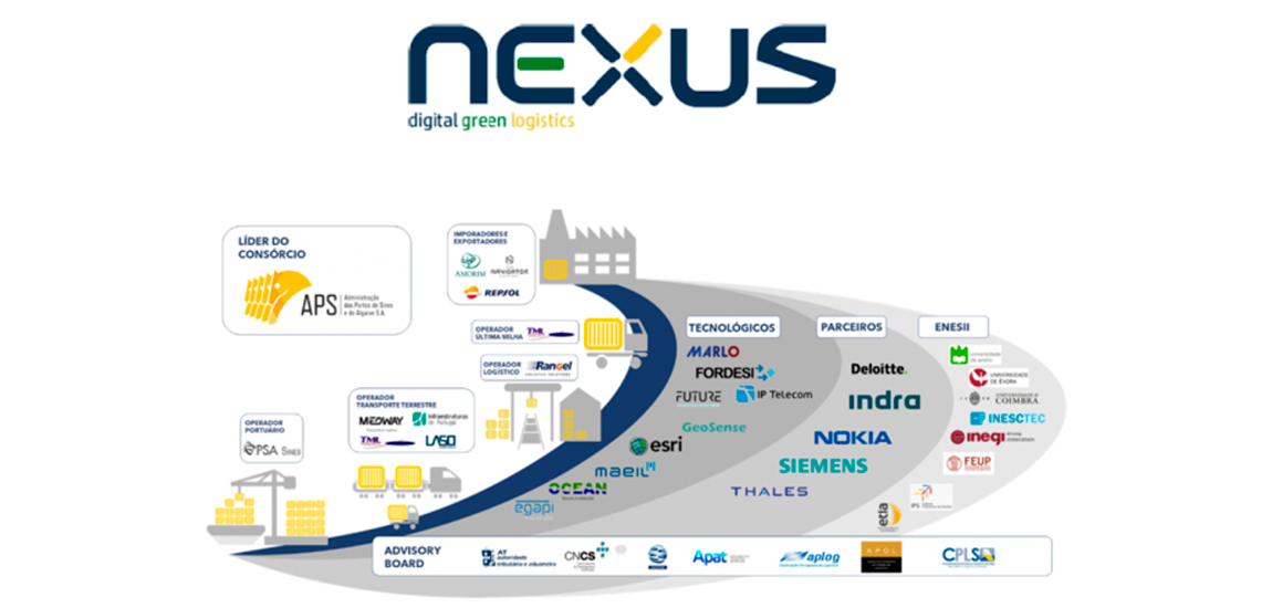 O que significa o NEXUS? -definições de NEXUS