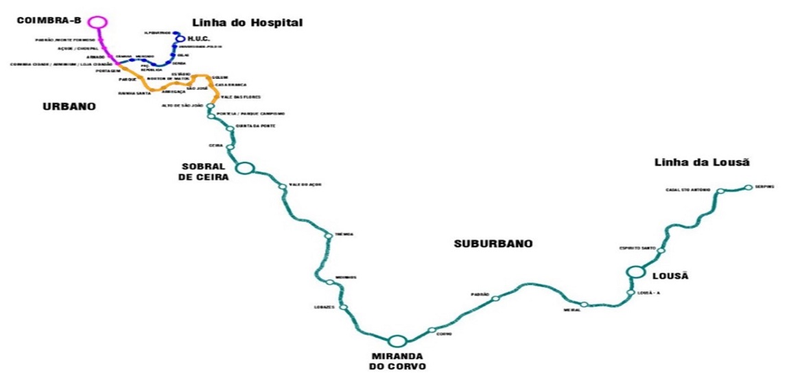 Rede Metro do Mondego