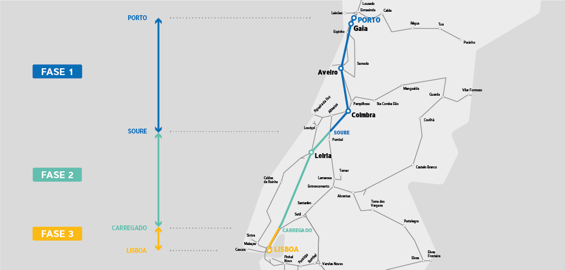 Mapa da Alta Velocidade Porto-Lisboa