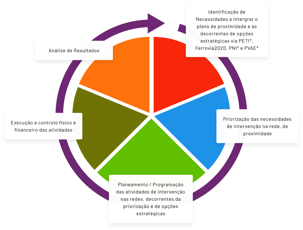 Ciclo Investimentos