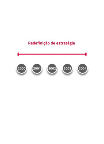 Passagens de Nível  Infraestruturas de Portugal