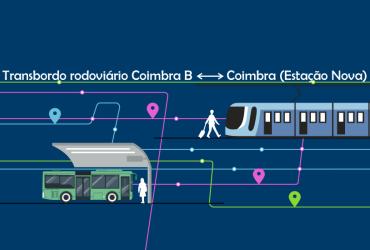 Imagem . Suspensão da ligação ferroviária entre Coimbra B e Coimbra (Nova Estação)
