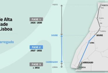 Mapa Linha Ferroviária de Alta Velocidade entre Porto e Lisboa – Fase 2: Troço Soure / Carregado, Lote C – Troço Soure / Carregado