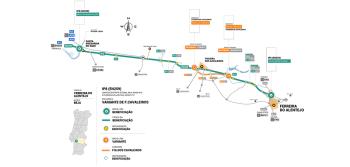 Infografia - Requalificação do IP8 entre Santa Margarida do Sado e Ferreira do Alentejo